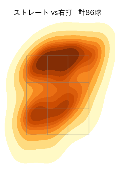 阪口 皓亮 配球ヒートマップ(2025年rs月)