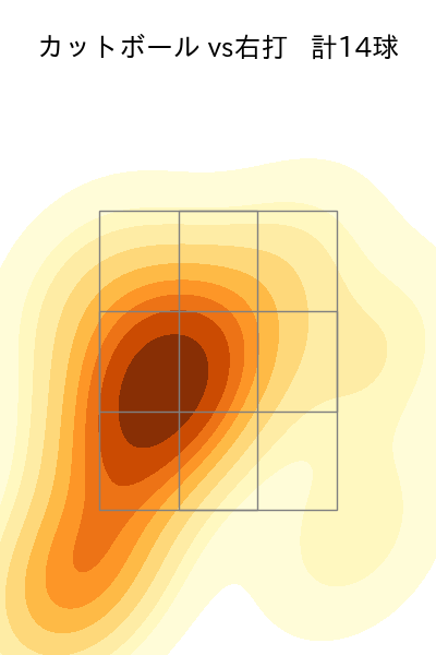 阪口 皓亮 配球ヒートマップ(2025年rs月)