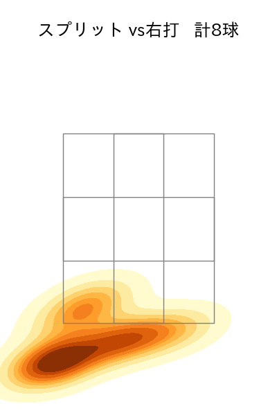 阪口 皓亮 配球ヒートマップ(2025年rs月)