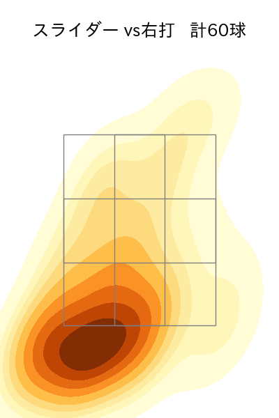 阪口 皓亮 配球ヒートマップ(2025年rs月)