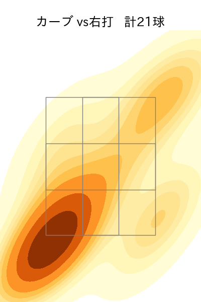 阪口 皓亮 配球ヒートマップ(2025年rs月)
