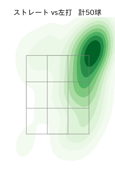 丸山 翔大 配球ヒートマップ(2025年rs月)