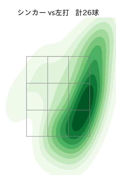 丸山 翔大 配球ヒートマップ(2025年rs月)