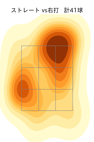 丸山 翔大 配球ヒートマップ(2025年rs月)