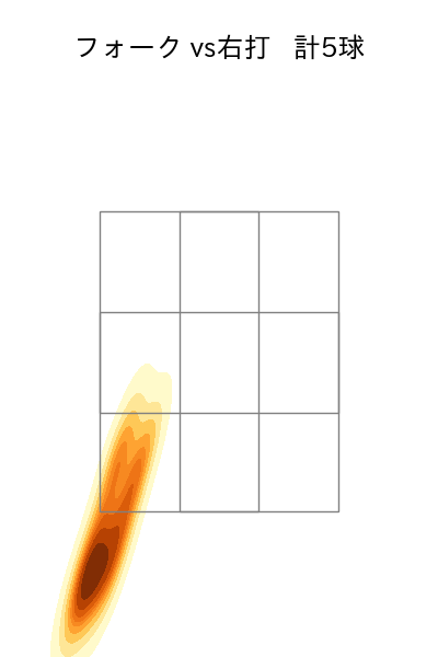 丸山 翔大 配球ヒートマップ(2025年rs月)