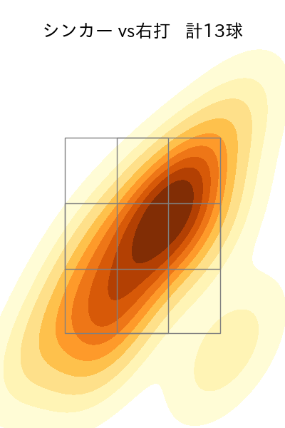 丸山 翔大 配球ヒートマップ(2025年rs月)