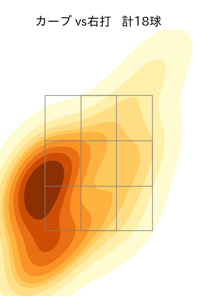 丸山 翔大 配球ヒートマップ(2025年rs月)