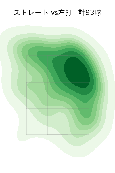下川 隼佑 配球ヒートマップ(2025年rs月)