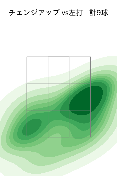 下川 隼佑 配球ヒートマップ(2025年rs月)