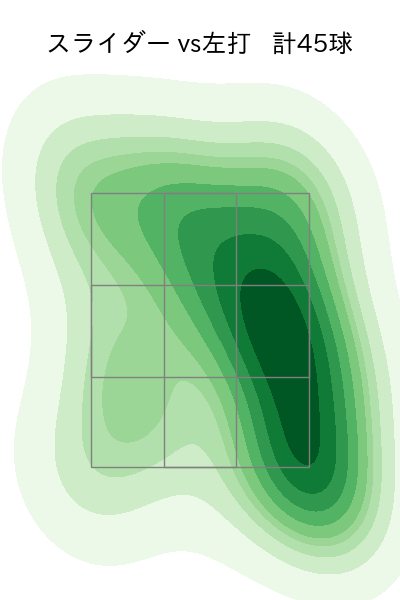 下川 隼佑 配球ヒートマップ(2025年rs月)
