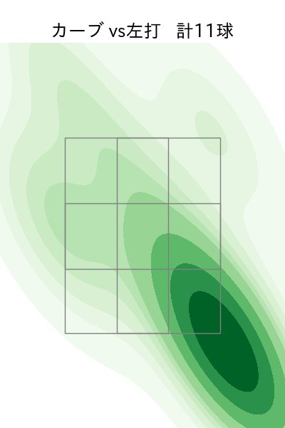 下川 隼佑 配球ヒートマップ(2025年rs月)