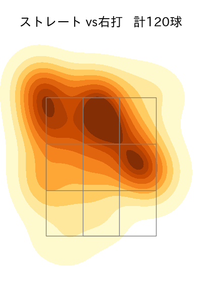 下川 隼佑 配球ヒートマップ(2025年rs月)