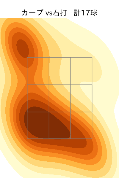 下川 隼佑 配球ヒートマップ(2025年rs月)