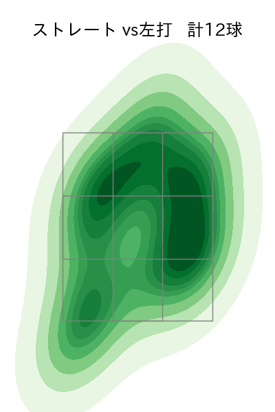 沼田 翔平 配球ヒートマップ(2025年rs月)