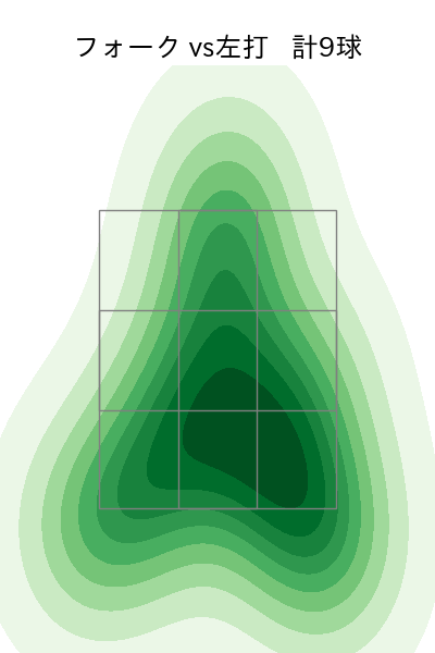 沼田 翔平 配球ヒートマップ(2025年rs月)
