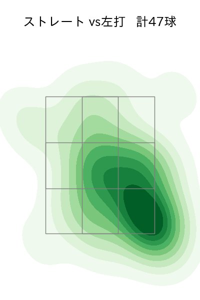 青柳 晃洋 配球ヒートマップ(2025年rs月)