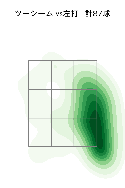 青柳 晃洋 配球ヒートマップ(2025年rs月)