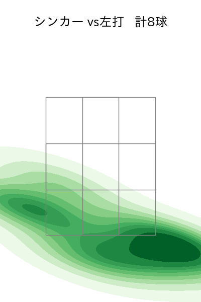 青柳 晃洋 配球ヒートマップ(2025年rs月)