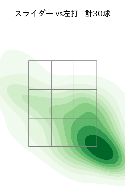 青柳 晃洋 配球ヒートマップ(2025年rs月)