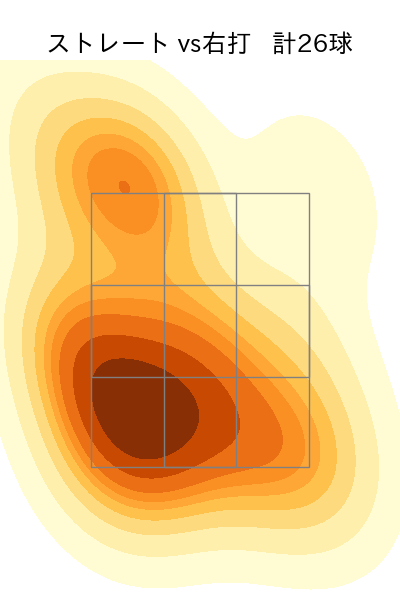 青柳 晃洋 配球ヒートマップ(2025年rs月)