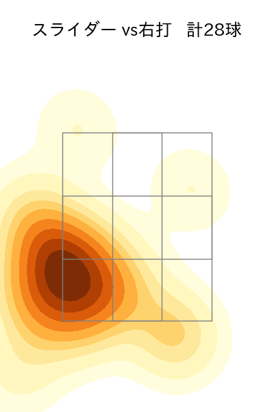青柳 晃洋 配球ヒートマップ(2025年rs月)