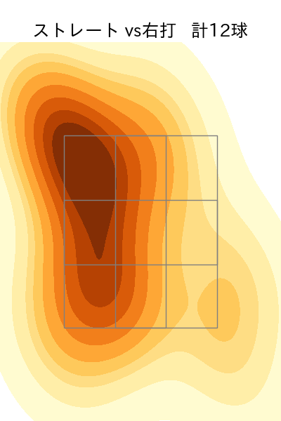 及川 雅貴 配球ヒートマップ(2021年5月)