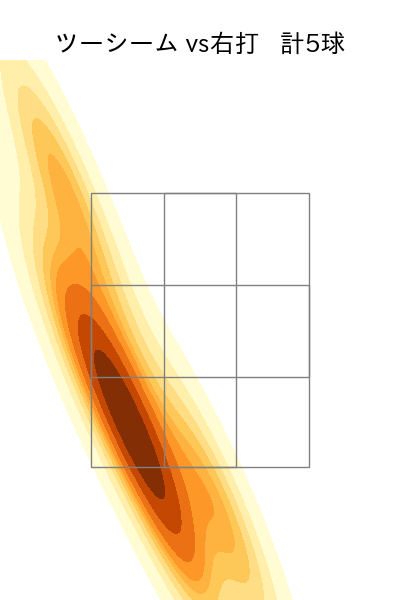 及川 雅貴 配球ヒートマップ(2021年5月)