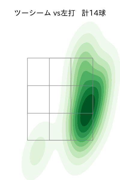 ガンケル 配球ヒートマップ(2021年5月)