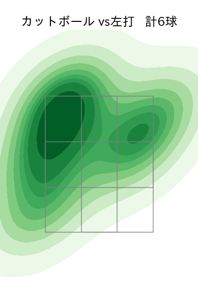 ガンケル 配球ヒートマップ(2021年5月)