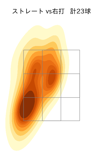 ガンケル 配球ヒートマップ(2021年5月)