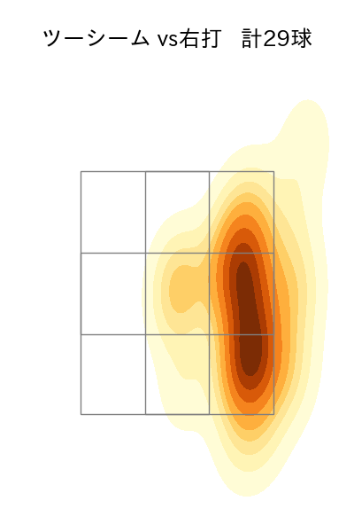 ガンケル 配球ヒートマップ(2021年5月)