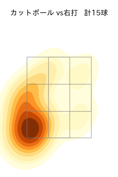 ガンケル 配球ヒートマップ(2021年5月)