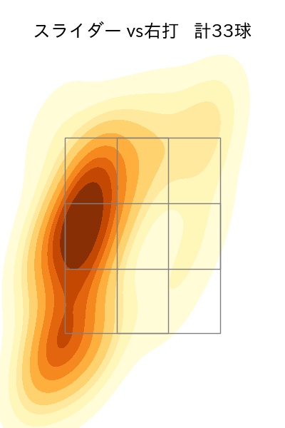 ガンケル 配球ヒートマップ(2021年5月)
