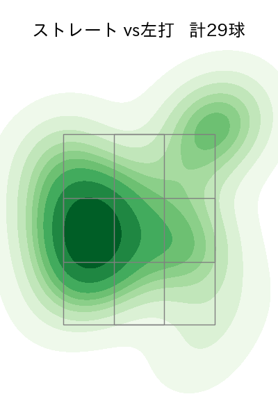 青柳 晃洋 配球ヒートマップ(2021年5月)