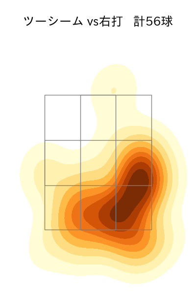 青柳 晃洋 配球ヒートマップ(2021年5月)