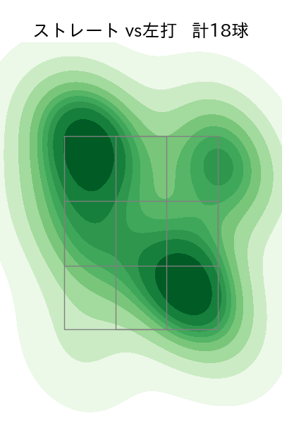 西 純矢 配球ヒートマップ(2021年6月)
