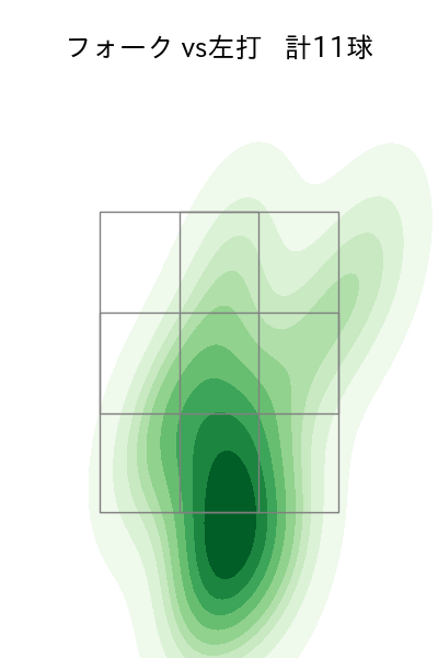 西 純矢 配球ヒートマップ(2021年6月)