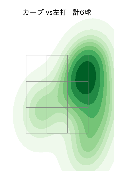 西 純矢 配球ヒートマップ(2021年6月)
