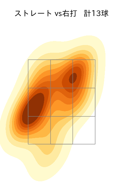 西 純矢 配球ヒートマップ(2021年6月)