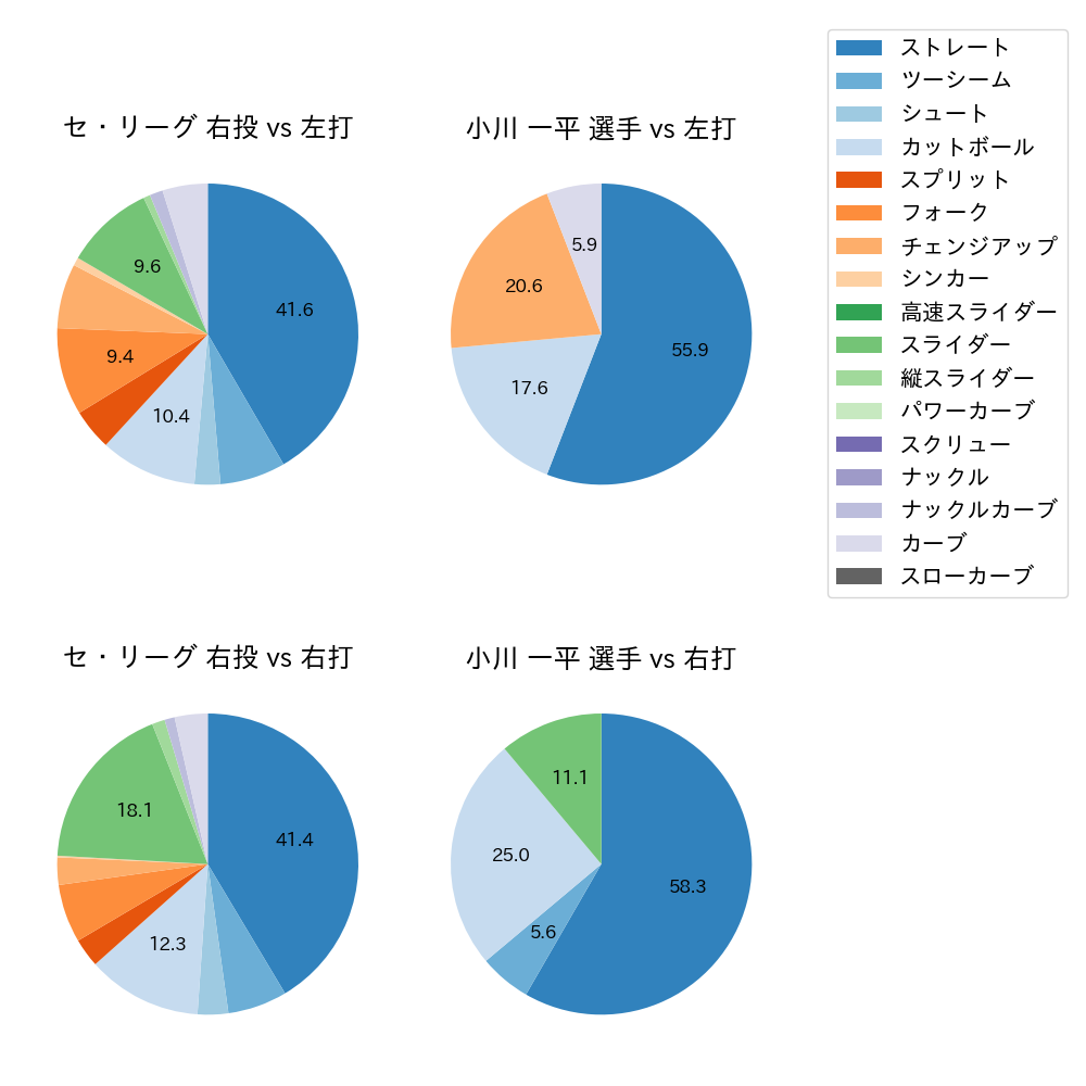 小川 一平 球種割合(2021年10月)
