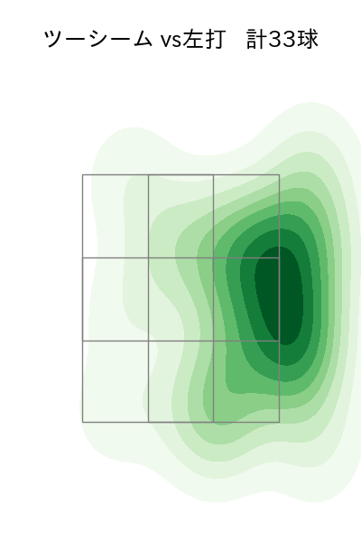 青柳 晃洋 配球ヒートマップ(2023年3月)