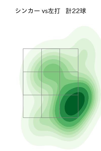 青柳 晃洋 配球ヒートマップ(2023年3月)