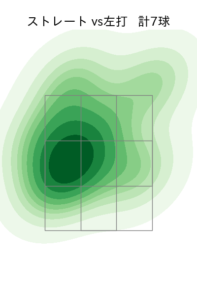 浜地 真澄 配球ヒートマップ(2023年3月)