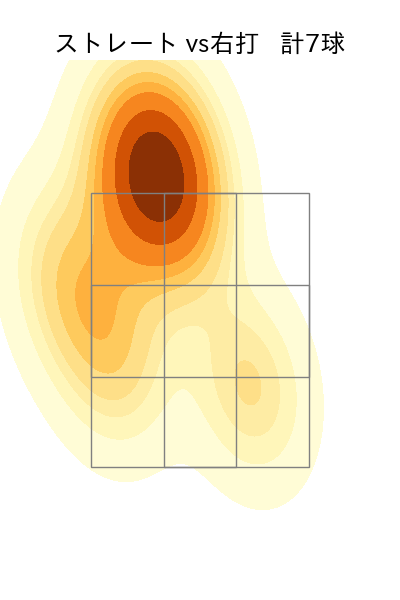 K.ケラー 配球ヒートマップ(2023年3月)