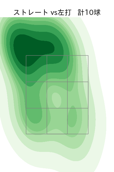 湯浅 京己 配球ヒートマップ(2023年3月)