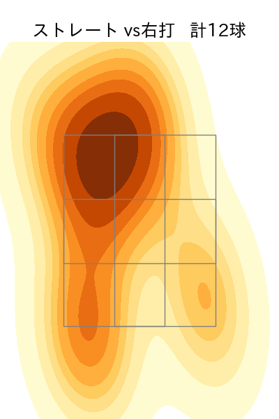 湯浅 京己 配球ヒートマップ(2023年3月)