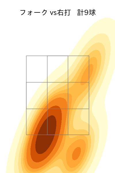 湯浅 京己 配球ヒートマップ(2023年3月)