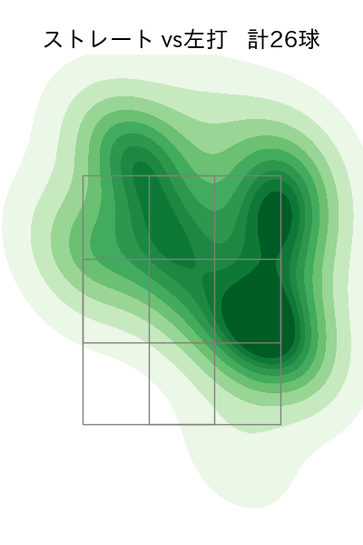 岩崎 優 配球ヒートマップ(2023年4月)