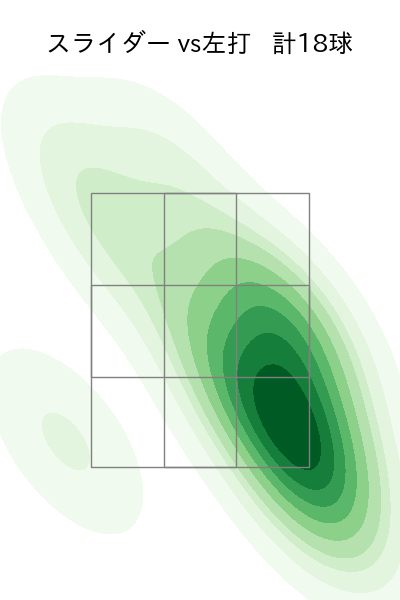 岩崎 優 配球ヒートマップ(2023年4月)