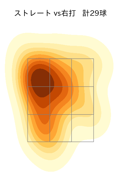 岩崎 優 配球ヒートマップ(2023年4月)